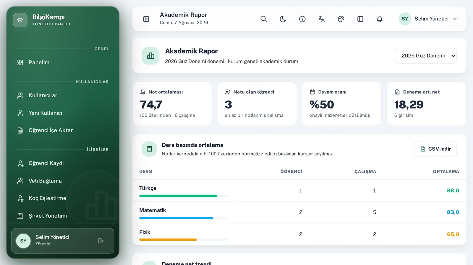 BilgiKampı admin panel showing an academic report: grade averages and class comparison